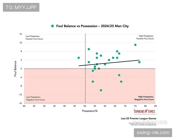 利物浦中场创造力缺失与战术失衡问题，在赛季走势变化中逐步体现