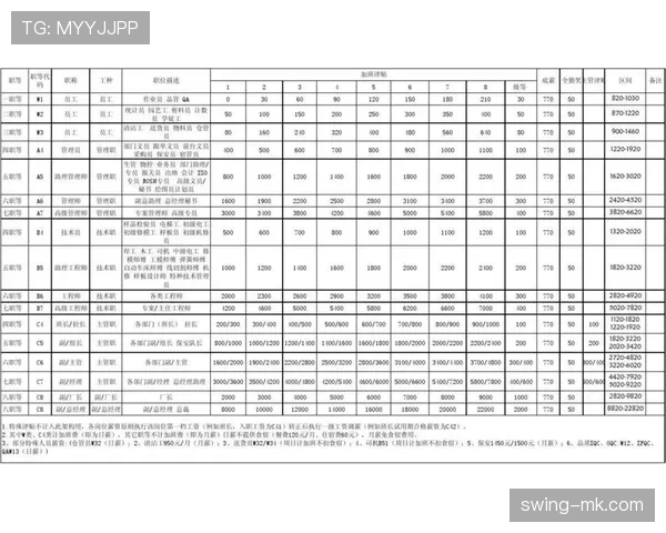 劳塔罗合同细节与薪资结构解析